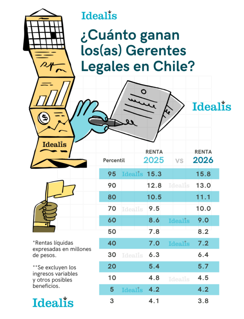 Guia Salarial 2026 – Idealis